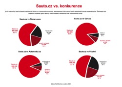 Obrazek: Kolacovy graf9
