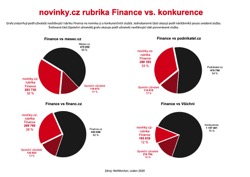 Obrazek: Kolacovy graf7